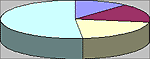[ diagramm ]